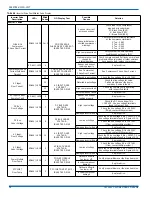 Preview for 16 page of Johnson Controls YXV SERIES Installation Manual