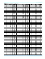 Preview for 21 page of Johnson Controls YXV SERIES Installation Manual