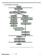 Preview for 11 page of Johnson Controls Z Series Installation And Maintenance Manual