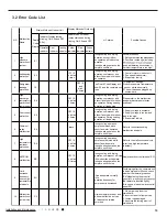 Preview for 18 page of Johnson Controls Z Series Installation And Maintenance Manual