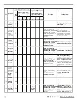 Preview for 21 page of Johnson Controls Z Series Installation And Maintenance Manual