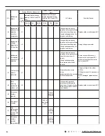 Preview for 23 page of Johnson Controls Z Series Installation And Maintenance Manual