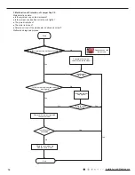 Preview for 27 page of Johnson Controls Z Series Installation And Maintenance Manual