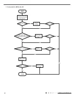 Preview for 29 page of Johnson Controls Z Series Installation And Maintenance Manual