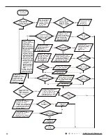 Preview for 41 page of Johnson Controls Z Series Installation And Maintenance Manual