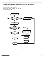 Preview for 42 page of Johnson Controls Z Series Installation And Maintenance Manual