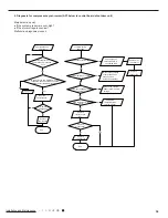 Preview for 44 page of Johnson Controls Z Series Installation And Maintenance Manual