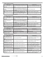 Preview for 50 page of Johnson Controls Z Series Installation And Maintenance Manual