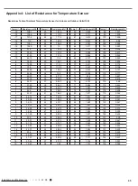 Preview for 53 page of Johnson Controls Z Series Installation And Maintenance Manual