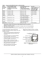 Preview for 6 page of Johnson Controls ZFR1812 Installation Instructions Manual