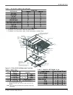 Preview for 9 page of Johnson Controls ZJ SERIES Installation Manual