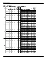 Preview for 16 page of Johnson Controls ZJ SERIES Installation Manual