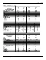 Preview for 25 page of Johnson Controls ZJ SERIES Installation Manual