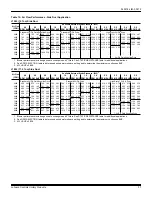 Preview for 37 page of Johnson Controls ZJ SERIES Installation Manual