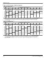 Preview for 40 page of Johnson Controls ZJ SERIES Installation Manual