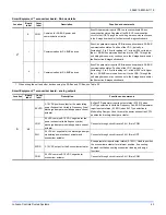 Предварительный просмотр 43 страницы Johnson Controls ZS Series Installation Manual