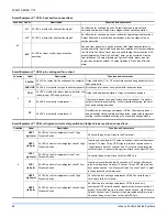 Предварительный просмотр 68 страницы Johnson Controls ZS Series Installation Manual