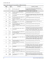 Preview for 34 page of Johnson Controls ZV Series Installation Manual