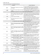 Preview for 54 page of Johnson Controls ZV Series Installation Manual