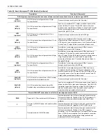 Preview for 56 page of Johnson Controls ZV Series Installation Manual