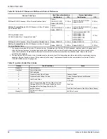 Preview for 58 page of Johnson Controls ZV Series Installation Manual