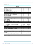 Preview for 63 page of Johnson Controls ZV Series Installation Manual