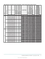 Предварительный просмотр 31 страницы Johnson Controls ZY Series Installation Manual