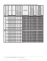 Предварительный просмотр 32 страницы Johnson Controls ZY Series Installation Manual