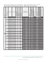 Предварительный просмотр 35 страницы Johnson Controls ZY Series Installation Manual