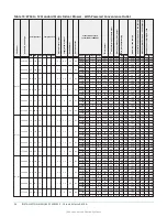 Предварительный просмотр 36 страницы Johnson Controls ZY Series Installation Manual