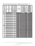 Предварительный просмотр 41 страницы Johnson Controls ZY Series Installation Manual