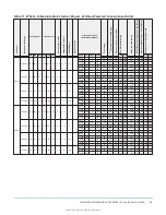 Preview for 43 page of Johnson Controls ZY Series Installation Manual