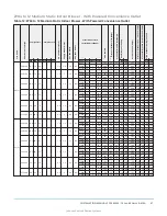 Preview for 47 page of Johnson Controls ZY Series Installation Manual