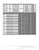 Предварительный просмотр 61 страницы Johnson Controls ZY Series Installation Manual