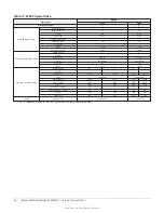 Предварительный просмотр 64 страницы Johnson Controls ZY Series Installation Manual