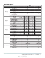 Предварительный просмотр 65 страницы Johnson Controls ZY Series Installation Manual