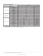 Предварительный просмотр 68 страницы Johnson Controls ZY Series Installation Manual