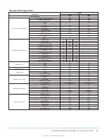 Предварительный просмотр 69 страницы Johnson Controls ZY Series Installation Manual