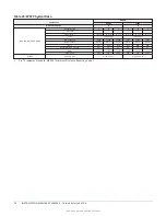 Preview for 70 page of Johnson Controls ZY Series Installation Manual