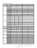 Preview for 73 page of Johnson Controls ZY Series Installation Manual