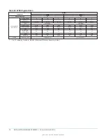 Preview for 74 page of Johnson Controls ZY Series Installation Manual