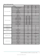 Preview for 75 page of Johnson Controls ZY Series Installation Manual