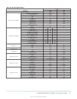 Предварительный просмотр 77 страницы Johnson Controls ZY Series Installation Manual