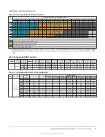 Предварительный просмотр 85 страницы Johnson Controls ZY Series Installation Manual