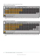 Preview for 86 page of Johnson Controls ZY Series Installation Manual