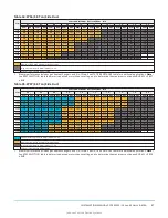 Preview for 87 page of Johnson Controls ZY Series Installation Manual