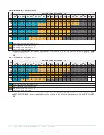 Preview for 88 page of Johnson Controls ZY Series Installation Manual