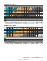 Preview for 89 page of Johnson Controls ZY Series Installation Manual