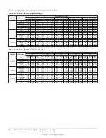 Preview for 90 page of Johnson Controls ZY Series Installation Manual