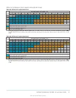 Preview for 91 page of Johnson Controls ZY Series Installation Manual